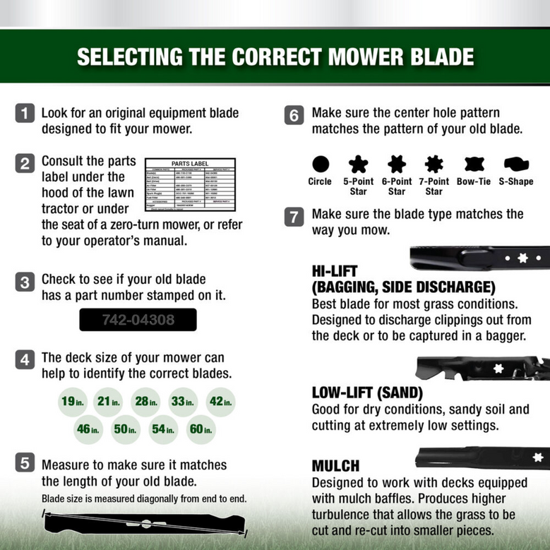 Cub Cadet Ride-On Mower Blade (942-04417)