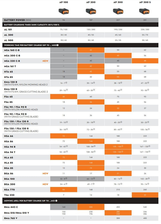 Stihl MSA 161 T Battery Chainsaw (Skin Only)