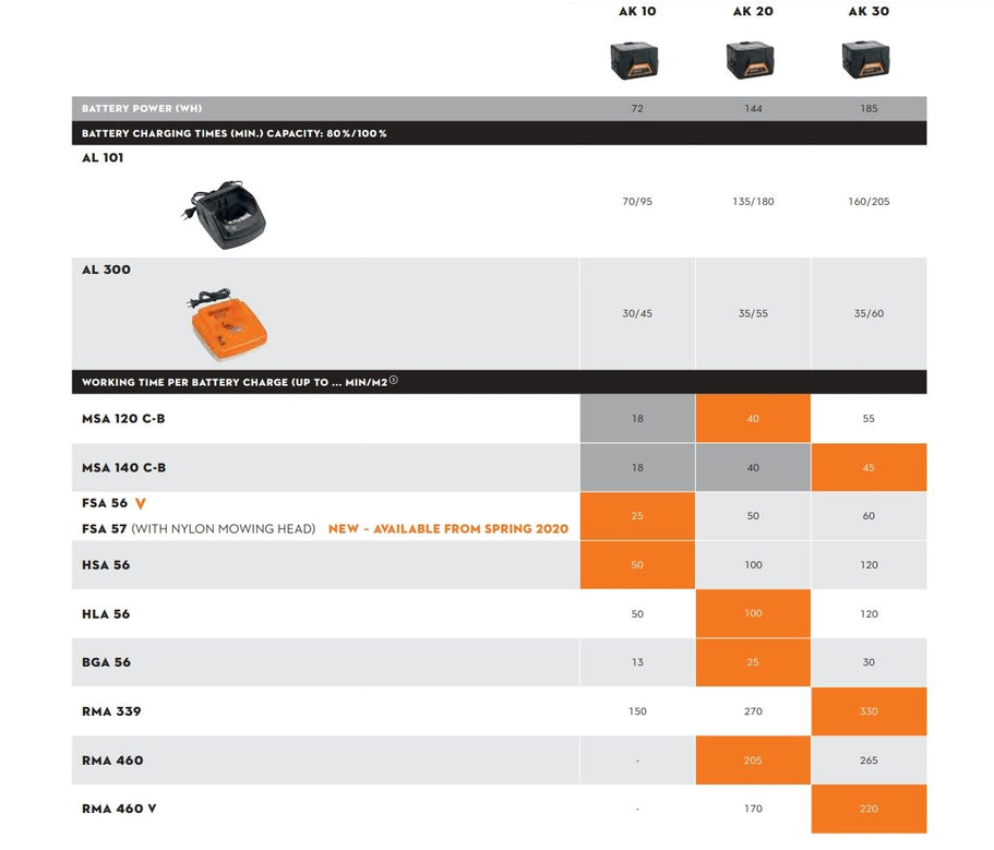 Stihl 36v 2.8ah Battery AK20 (4520 400 6535)